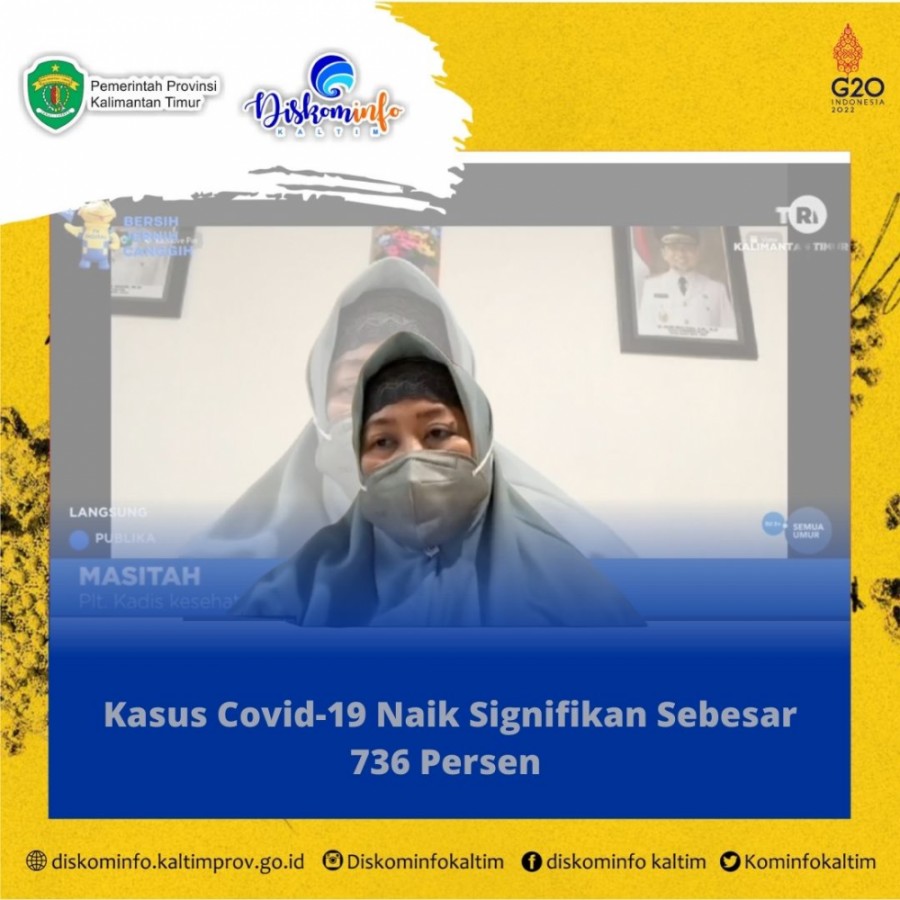 Kasus Covid-19 Naik Signifikan Sebesar 736 Persen