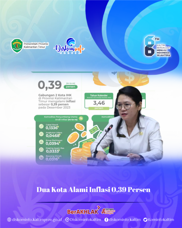 Dua Kota Alami Inflasi 0,39 Persen