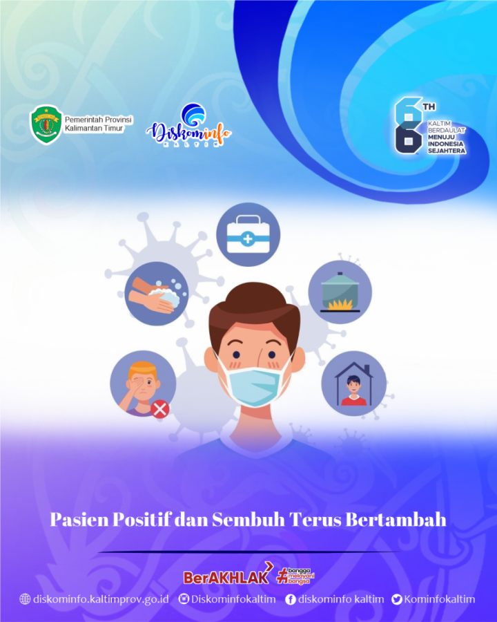 Pasien Positif dan Sembuh Terus Bertambah