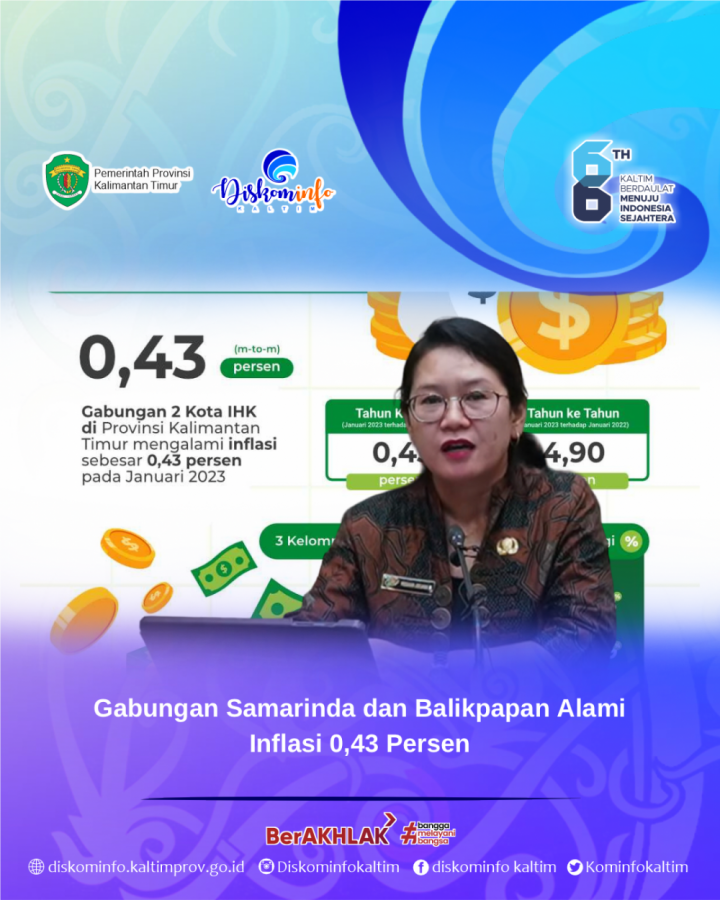 Gabungan Samarinda dan Balikpapan Alami Inflasi 0,43 Persen