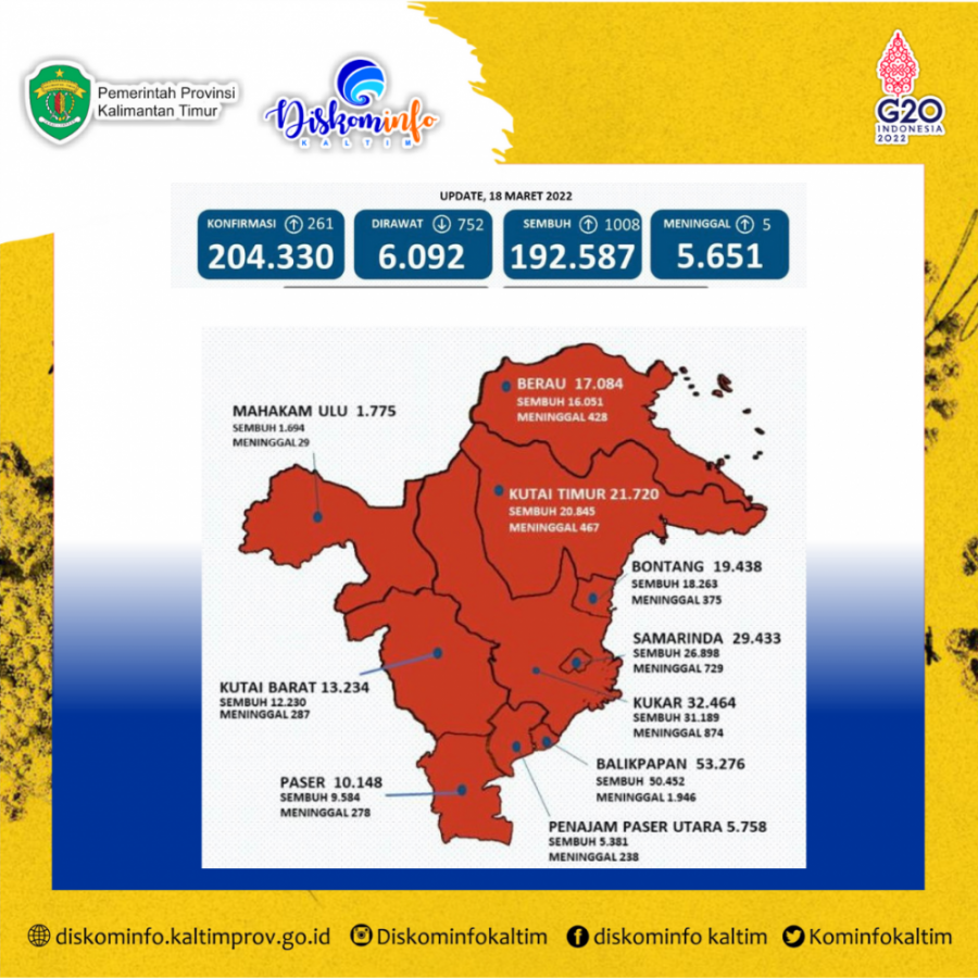 Kasus Harian Turun, 10 Kabupaten dan Kota Masih Berzona Merah