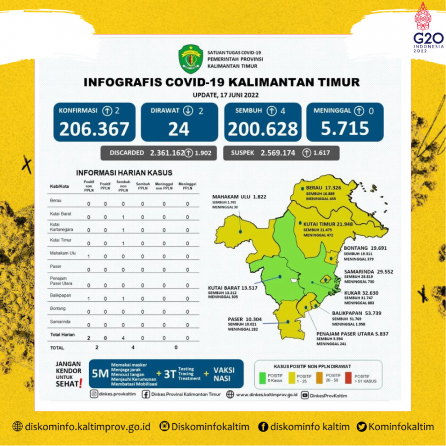 Hanya Tersisa Dua Zona Hijau Di Kaltim