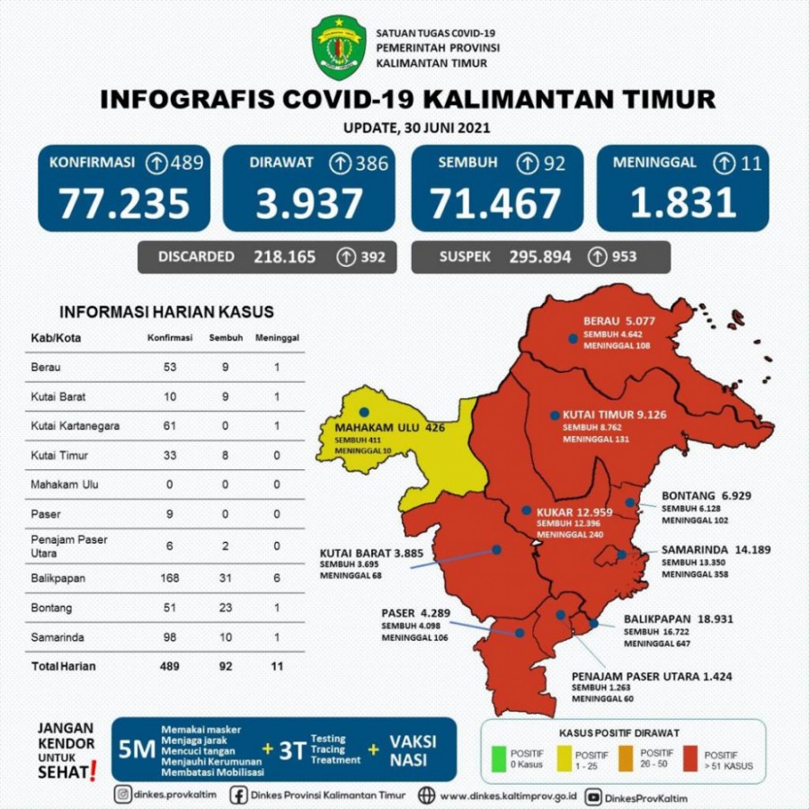 Sebaran Masih Diatas 400