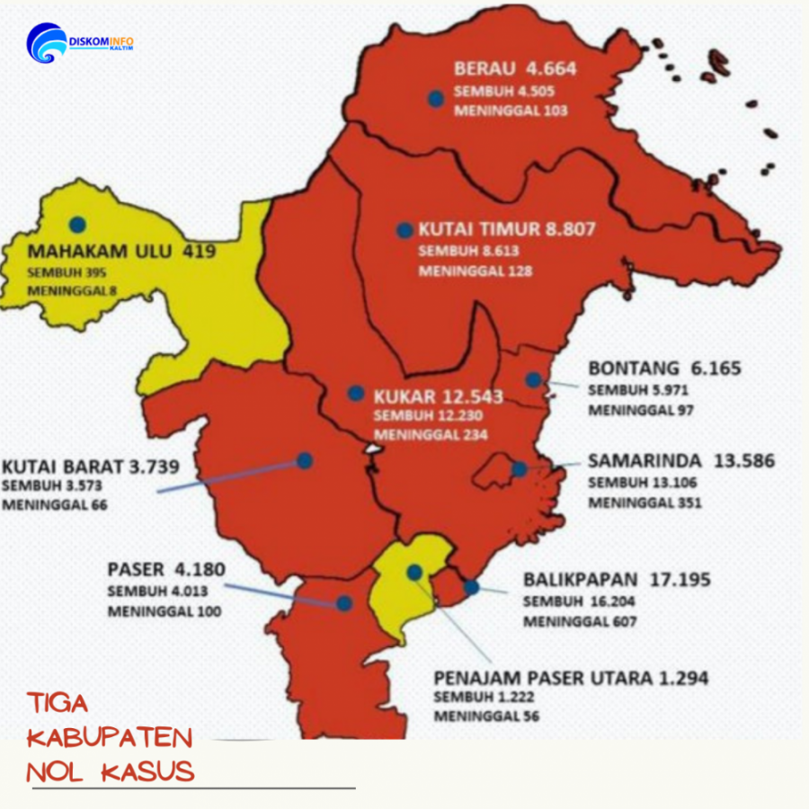 Tiga Kabupaten Nol Kasus