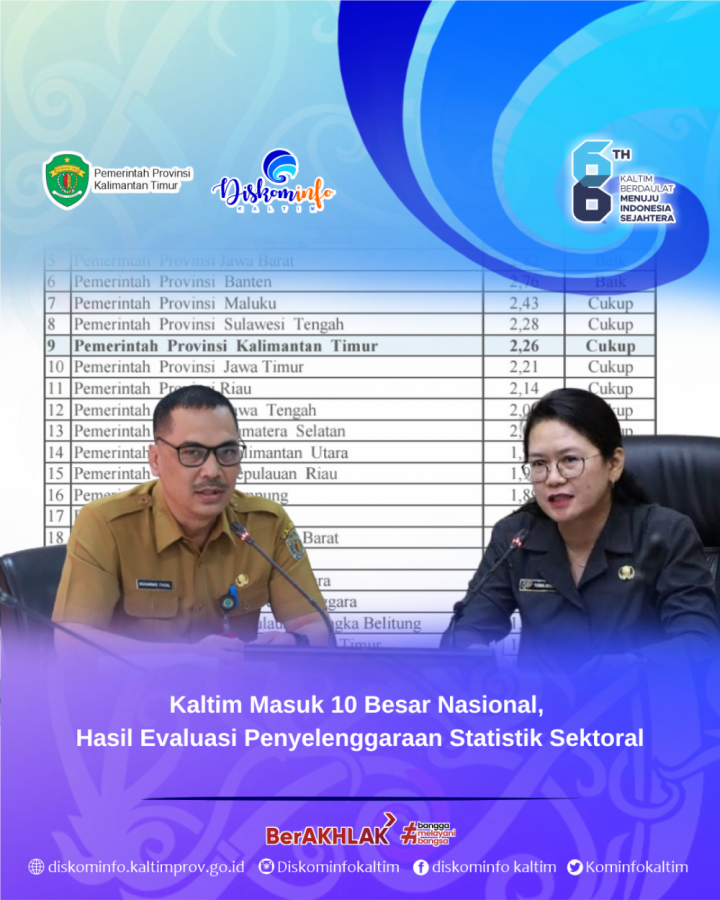 Kaltim Masuk 10 Besar Nasional, Hasil Evaluasi Penyelenggaraan Statistik Sektoral