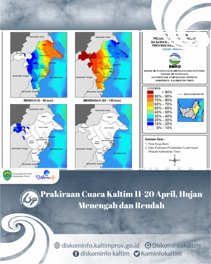 Prakiraan Cuaca Kaltim 11-20 April, Hujan Menengah dan Rendah