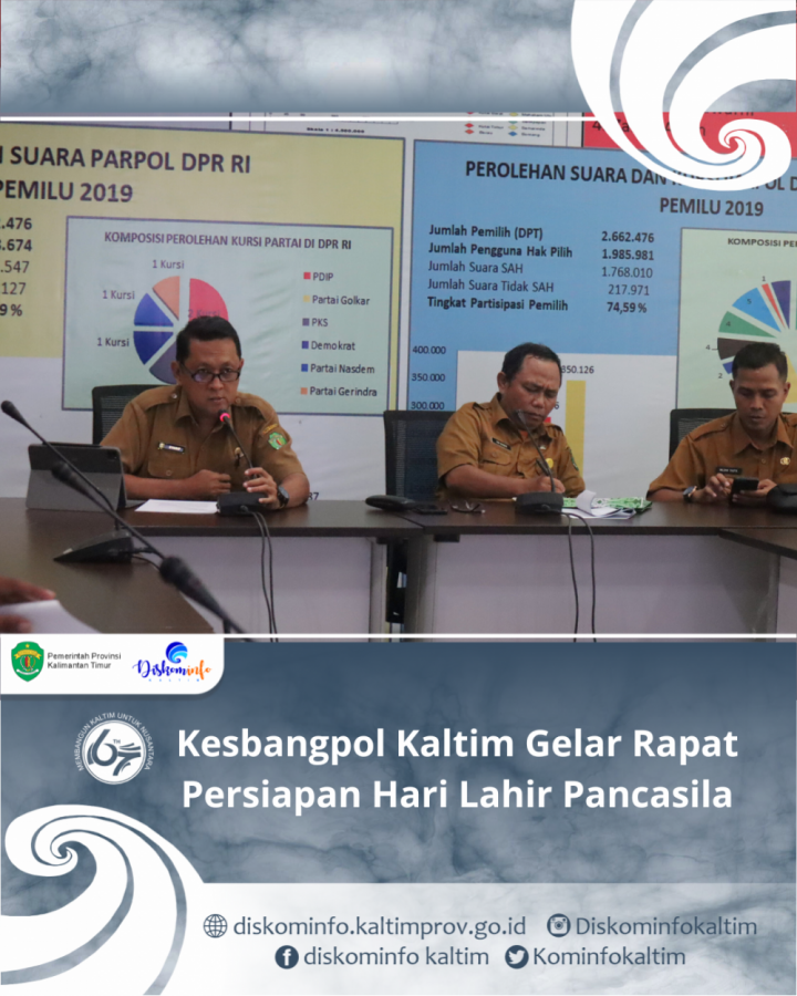 Kesbangpol Kaltim Gelar Rapat Persiapan Hari Lahir Pancasila