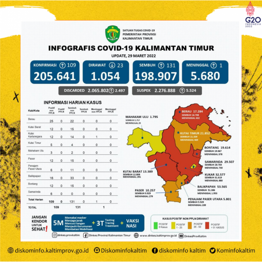 Lima Wilayah Di Kaltim Beralih Status Zona