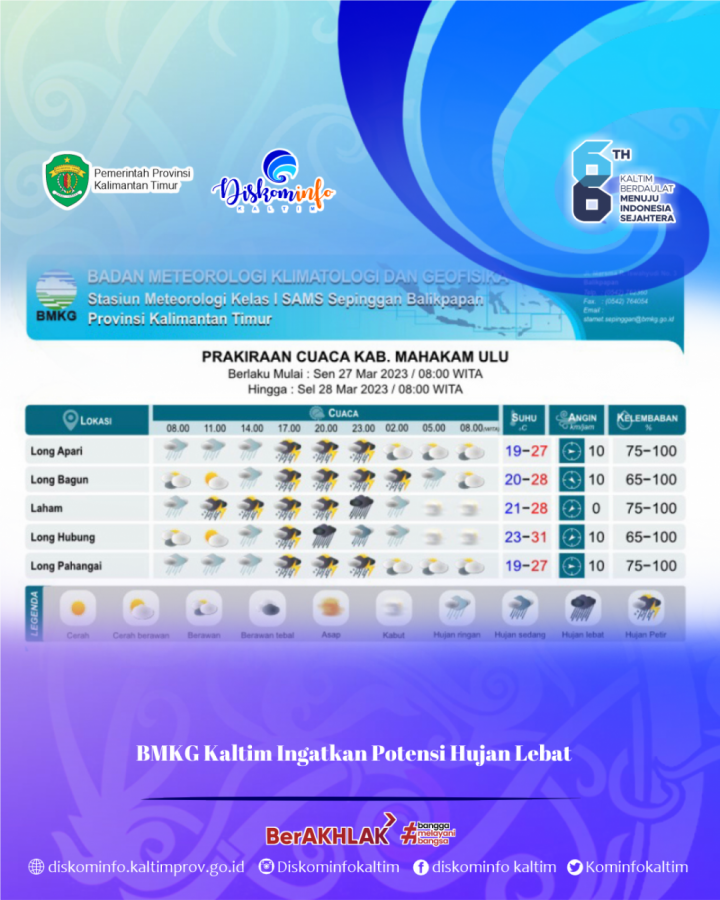 BMKG Ingatkan Potensi Hujan Lebat