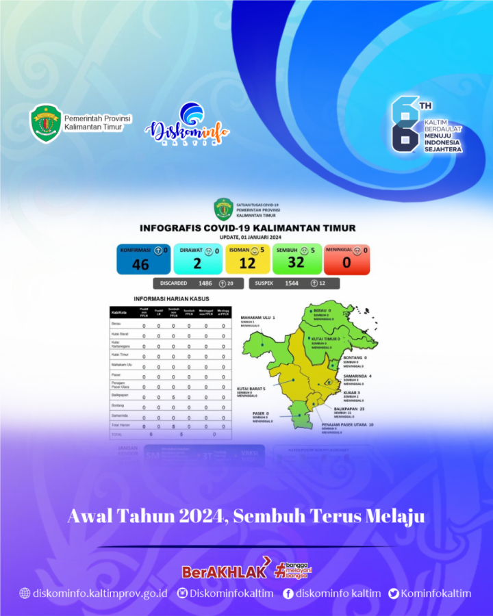 Awal Tahun 2024, Sembuh Terus Melaju