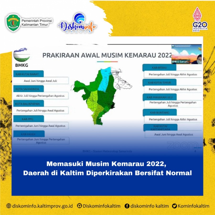 Memasuki Musim Kemarau 2022, Daerah di Kaltim Diperkirakan Bersifat Normal