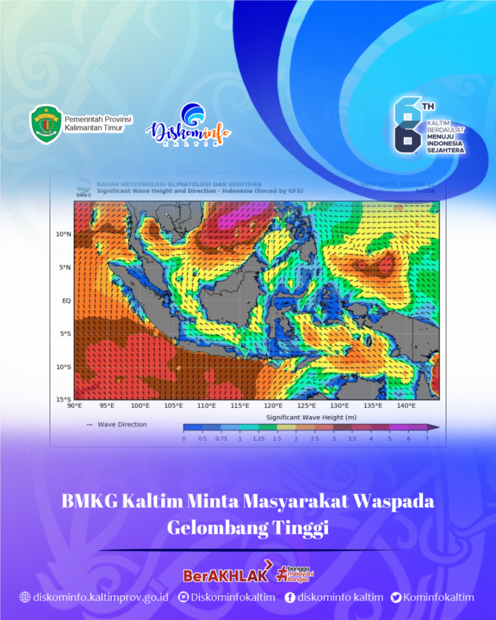 BMKG Kaltim Minta Masyarakat Waspada Gelombang Tinggi